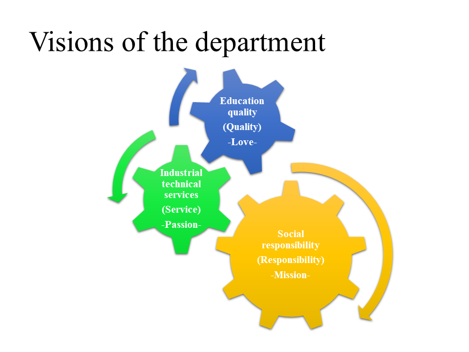 Introduce department of refrigeration and air conditioning and energy engineering